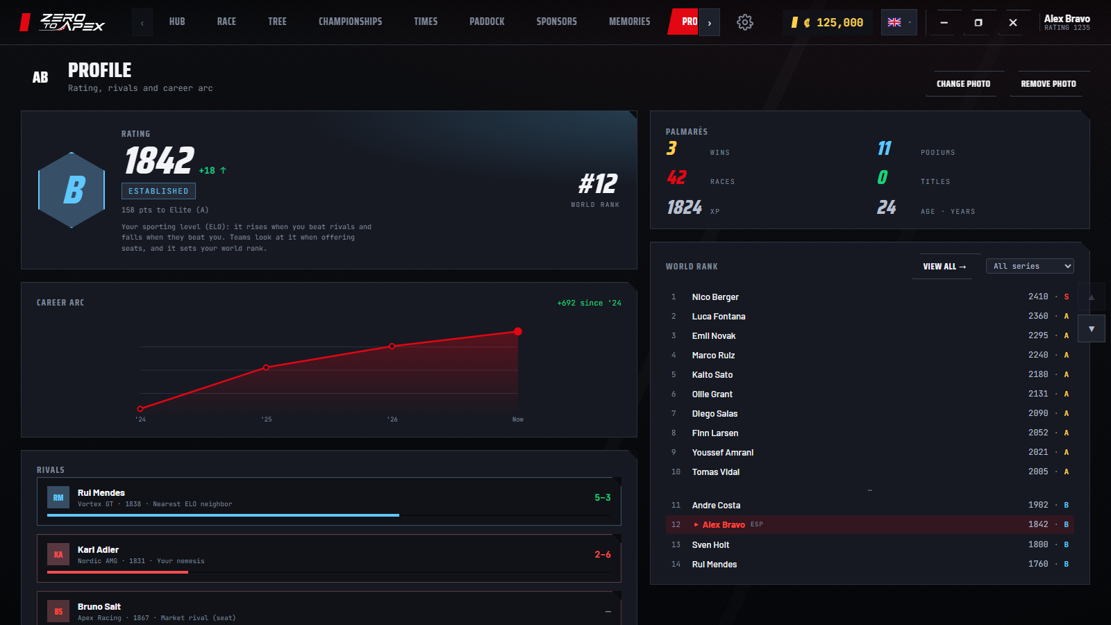 A driver market that never stops